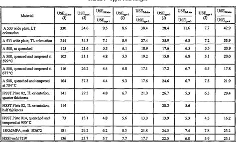 charpy impact test using subsize|charpy impact test calculation table.